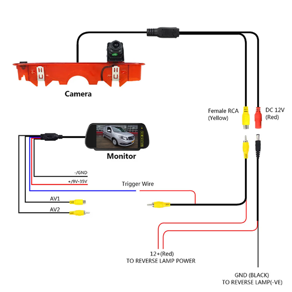 Mercedes Citan - Renault Kangoo 2012-2021 - Backup camera + display
