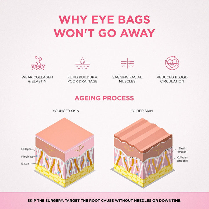 LumaNova Eye Rejuvenator for Red Light and Microcurrent Therapy